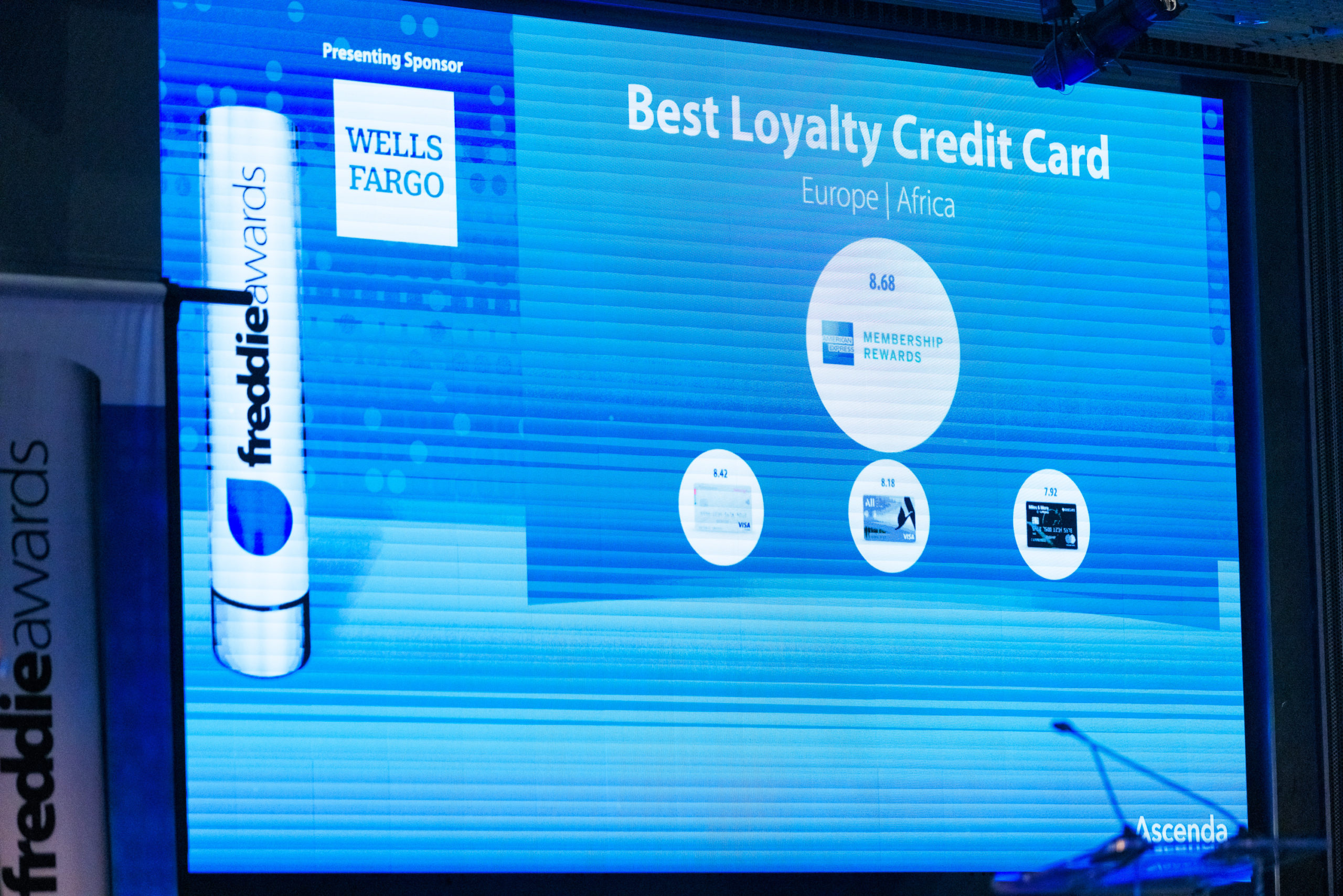 Best Loyalty Credit Card Europe and Africa