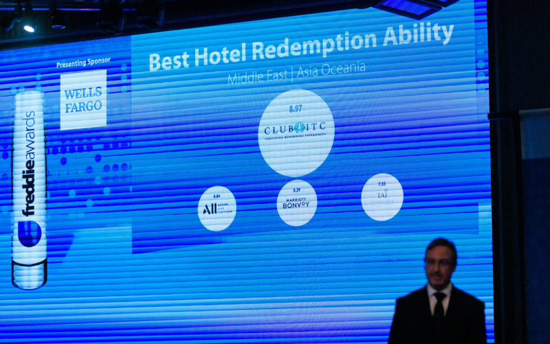 Club ITC wins second consecutive Best Redemption Ability award